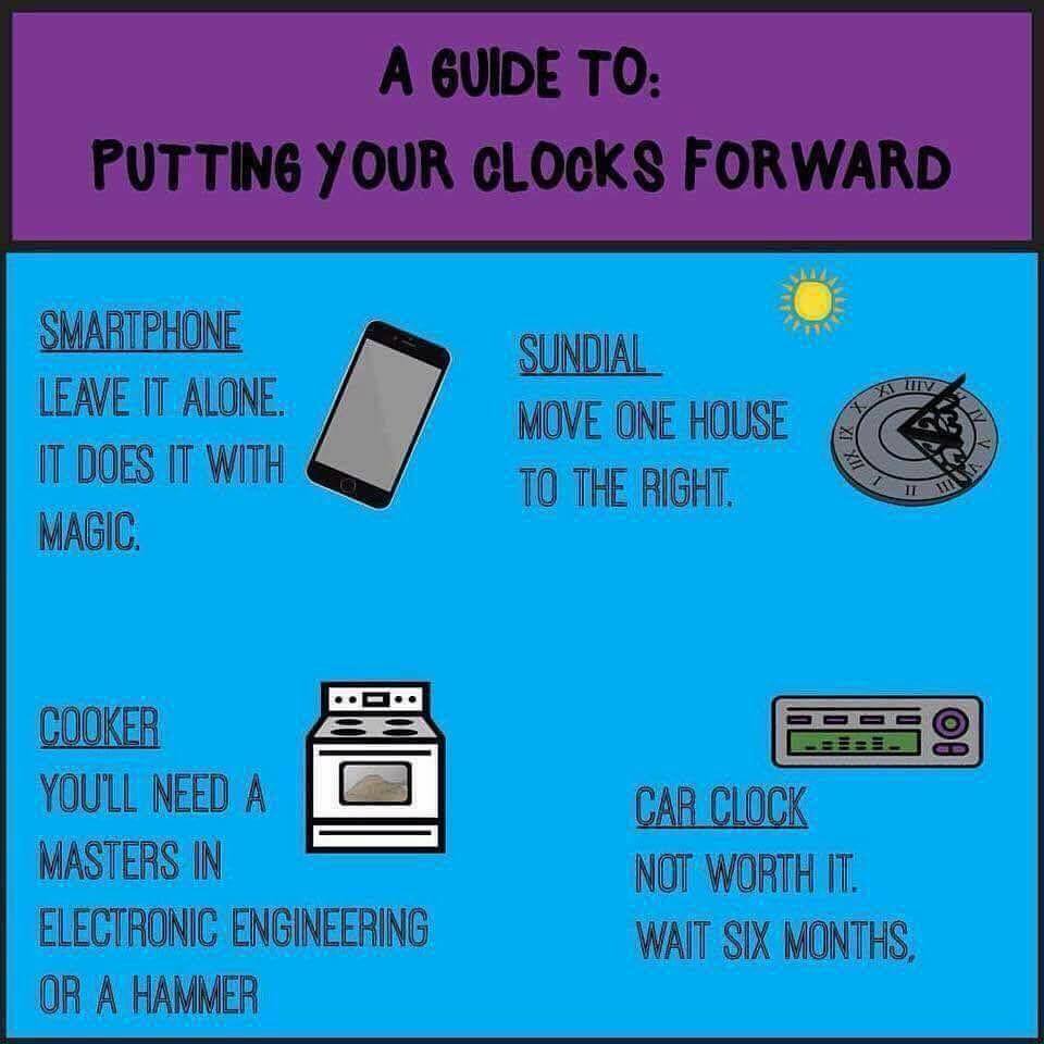 Daylight Savings Time Chart